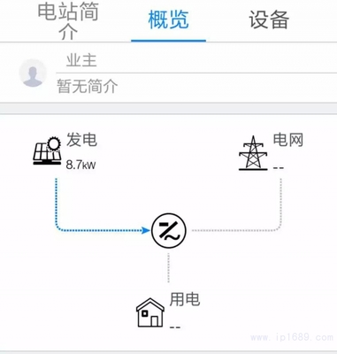 信易集團分布式光伏項目順利并網(wǎng) 開源節(jié)流與環(huán)保責任并舉